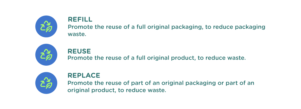 Refill, Reuse, Replace explained